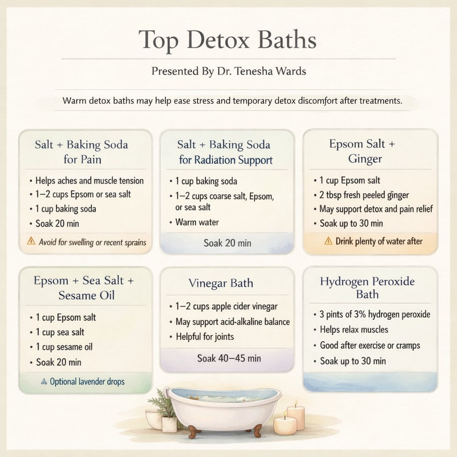 Top Detox Baths Infographic-Apr-02-2026-05-46-15-9025-PM
