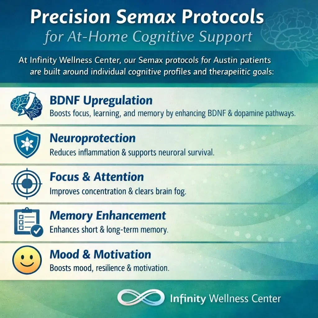 Precision Semax Protocols At-Home Cognitive Support
