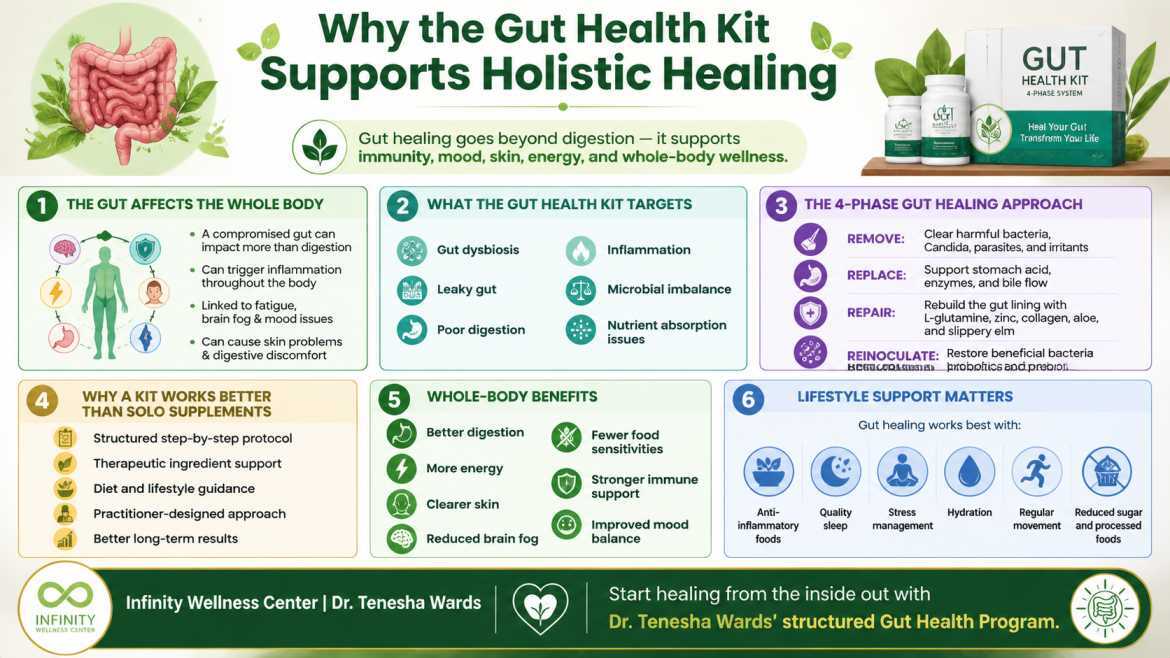 Why the Gut Health Kit Supports Holistic Healing